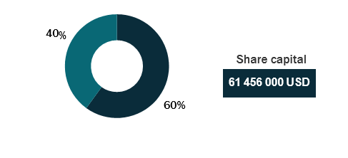 kenya-re-share-capital-2021